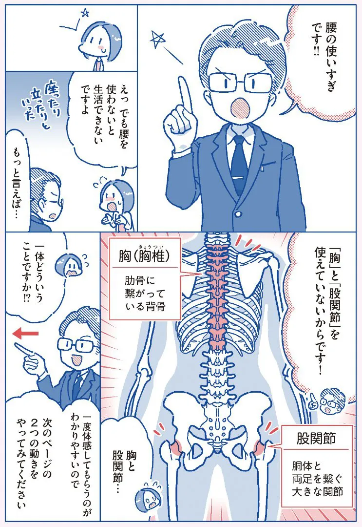 『つらい腰痛がす～っと消える！1分腰ゆるめストレッチ』より