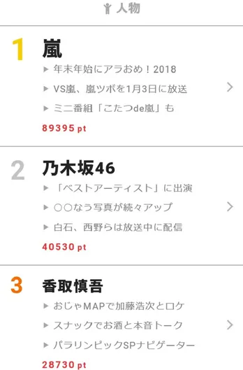 香取慎吾と加藤浩次がスナックで語り合ったこととは!? 【視聴熱】11/28デイリーランキング