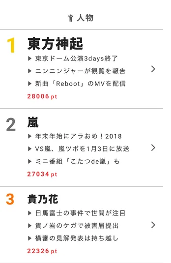 東方神起の東京ドームライブに俳優も歓喜!【視聴熱】