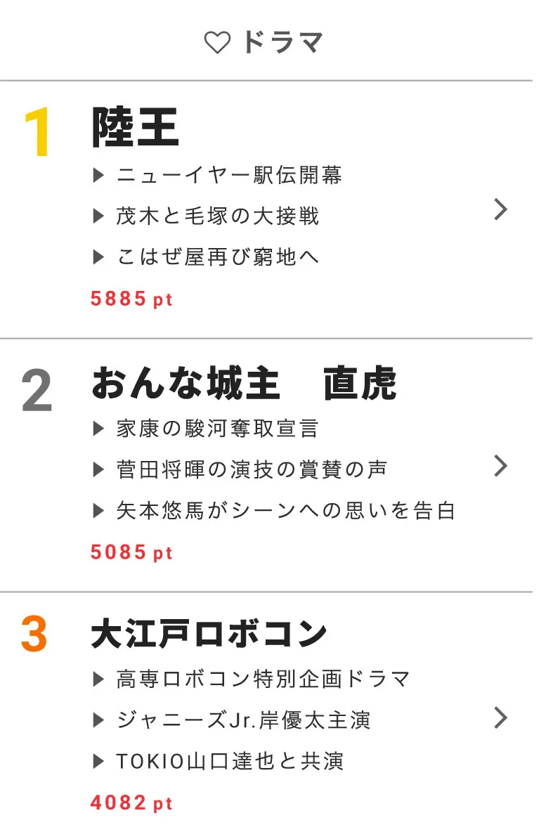 【写真を見る】ドラマランキングでは「陸王」が1位を獲得