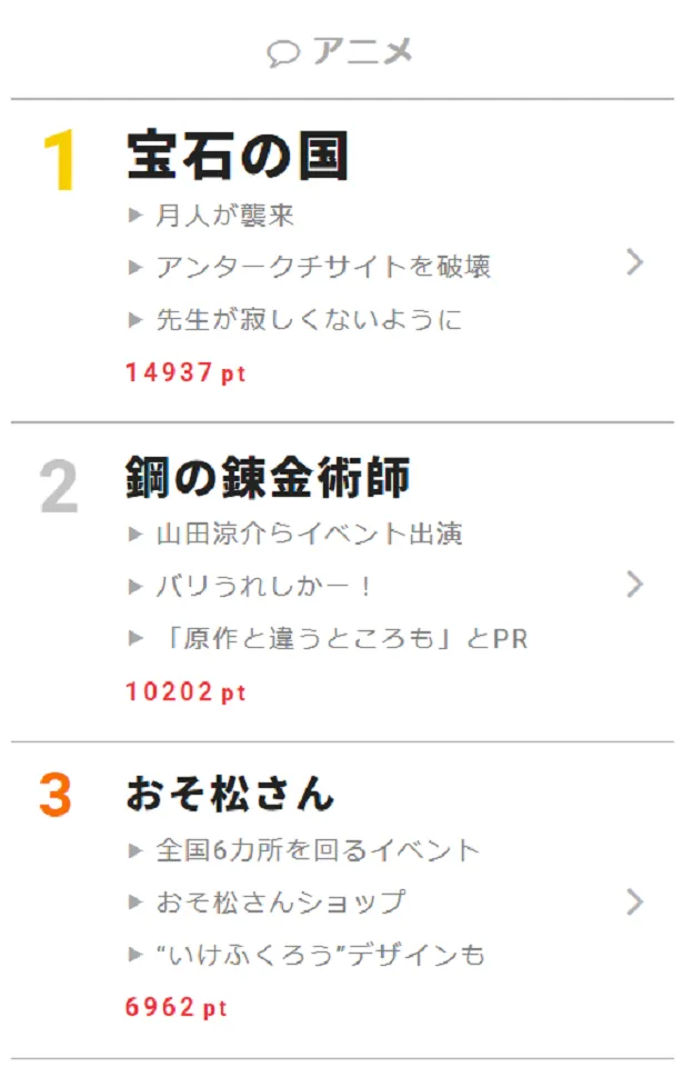 香取慎吾と加藤浩次 感謝 涙の宴の最後に 夢 を熱唱 視聴熱 11 29デイリーランキング 画像5 7 芸能ニュースならザテレビジョン