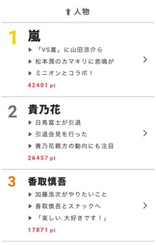 '18年3月公開「映画ドラえもん」の主題歌は星野源に決定！【視聴熱】11/30デイリーランキング