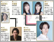 timelesz・橋本将生主演、大学生と推しによる“逃避行ラブサスペンス”開幕【秋ドラマ人物相関図(金曜ドラマ編)】