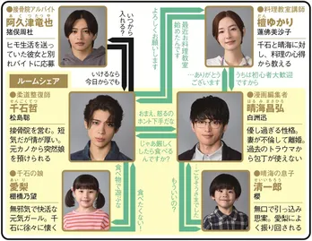 松島聡×白洲迅W主演、シングルファーザー同士の共同生活を描く【秋ドラマ人物相関図(土曜ドラマ編)】