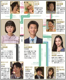 夏帆&竹内涼真、現代日本の“当たり前”を見直すロマンスコメディー【秋ドラマ人物相関図(火曜ドラマ編)】