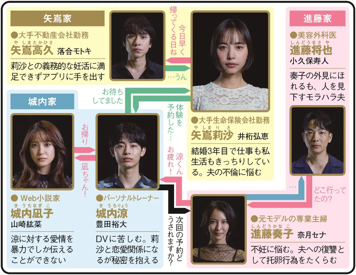 ドラマDEEP「そこから先は地獄」(日本テレビほか)