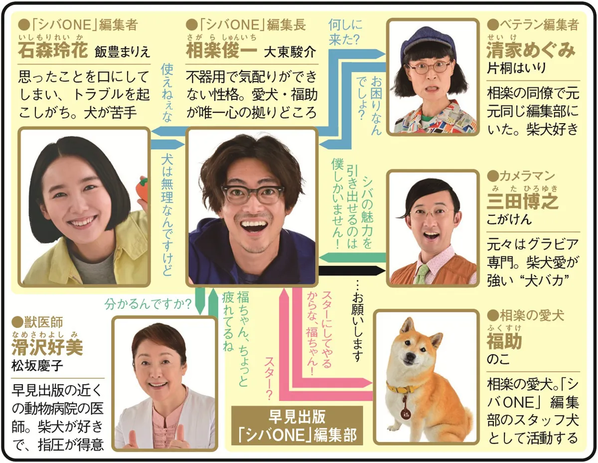 「シバのおきて～われら犬バカ編集部～」(NHK総合)