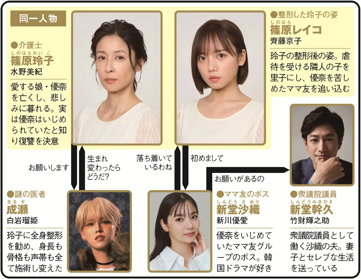 「娘の命を奪ったヤツを殺すのは罪ですか？」(フジテレビ系)