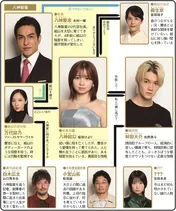 桜田ひより&佐野勇斗W主演、人質と誘拐犯の奇妙な逃亡劇【秋ドラマ人物相関図(水曜ドラマ編)】