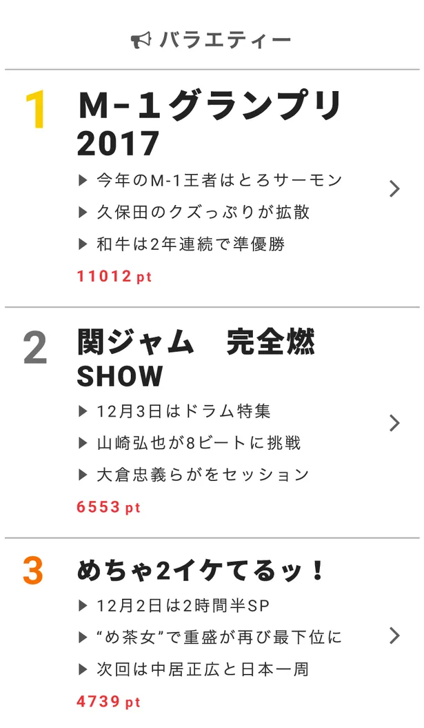 有線音楽優秀賞を受賞 乃木坂46がさらなる飛躍を見せる 視聴熱 12 4デイリーランキング Webザテレビジョン