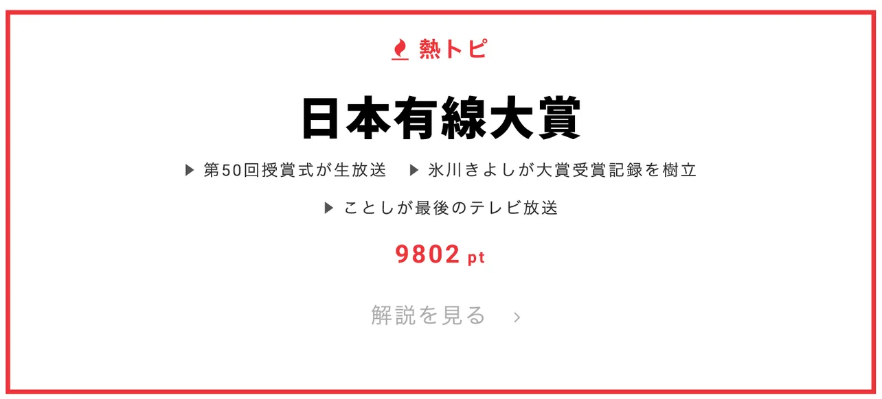 12月4日の“視聴熱”デイリーランキング・熱トピでは「日本有線大賞」をピックアップ