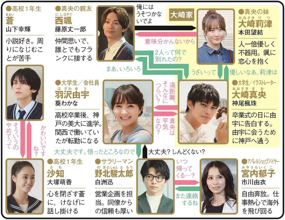 「すべての恋が終わるとしても」(テレビ朝日系)