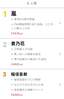 香取慎吾「僕の知らない稲垣吾郎の場所」 【視聴熱】12/5デイリーランキング