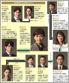 ＜絶対零度＞沢口靖子主演の情報犯罪に立ち向かう刑事ドラマに「能力の高さに驚いた」の声　1～3話を振り返る