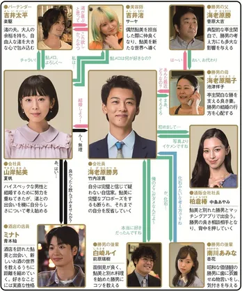 <じゃあ、あんたが作ってみろよ>夏帆&竹内涼真W主演の別れから始まるロマンスコメディーに「イライラするけど応援したくなる」の声 1~3話を総復習