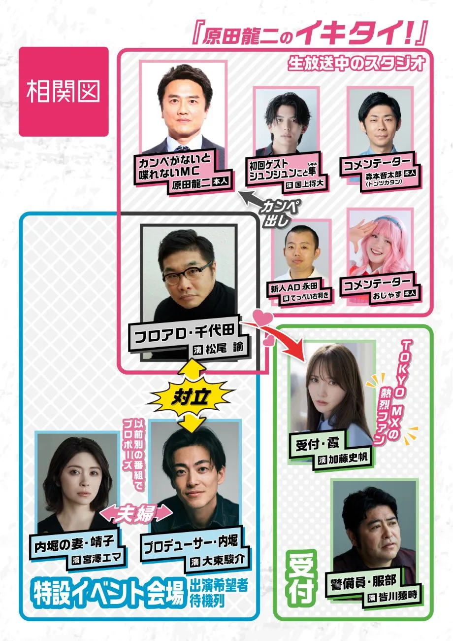 「いいひとりの日」人物相関図