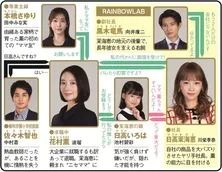 <フェイクマミー>波瑠&川栄李奈W主演の“ニセママ”契約を結ぶファミリークライムに「視点が斬新」の声 1~3話を振り返る