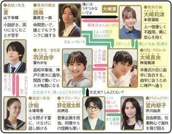 ＜すべての恋が終わるとしても＞葵わかな＆神尾楓珠W主演のほろ苦いラブストーリーに「涙が出てくる」の声　1～3話を総復習