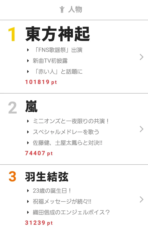 Fns歌謡祭 で話題になった 赤い人 とは 視聴熱 12 6デイリー