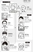 【漫画】「99%離婚　離婚した毒父は変われるか」まとめ読み