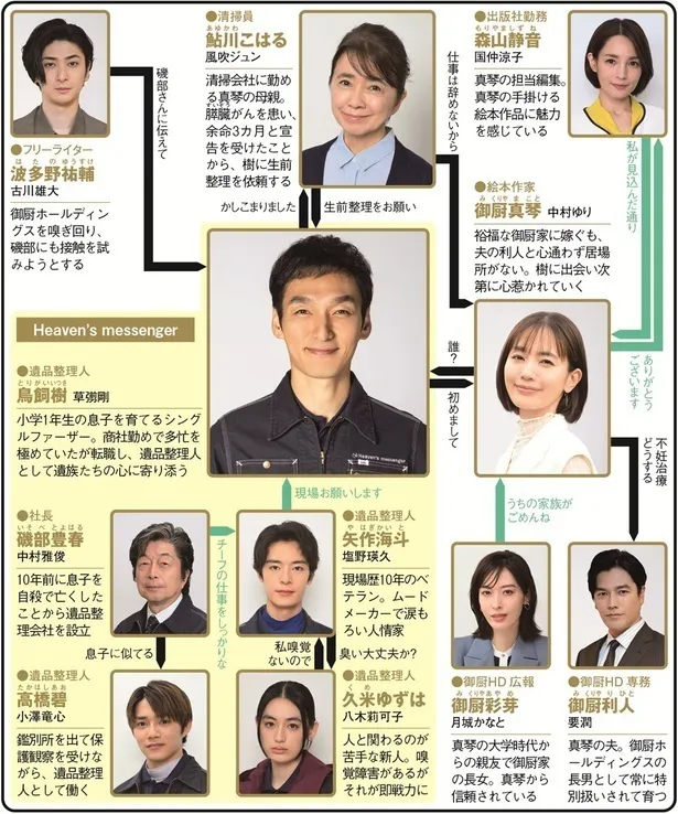 「終幕のロンド ―もう二度と、会えないあなたに―」(フジテレビ系)