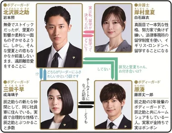 <恋する警護24時 season2>岩本照主演の考察系アクション・ラブコメに「アクションもスーツ姿も完璧」の声 1~3話を総復習