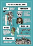 【図解】身長から文明までプレデターの特徴が丸分かり！