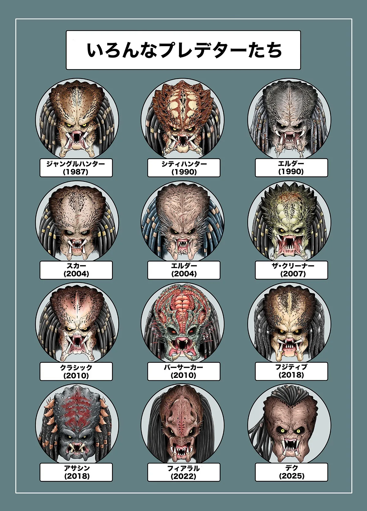 【図解】丸分かり!プレデター12種類の顔&名称入りイラスト