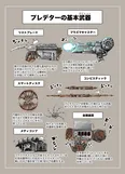 【図解】ロマンあふれるデザイン＆機能！プレデターの武器を一挙紹介