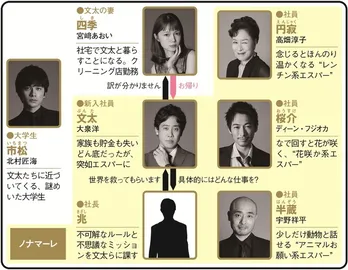 ＜ちょっとだけエスパー＞大泉洋主演のジャパニーズ・ヒーロードラマに「鬼脚本」の声　1～3話をプレイバック