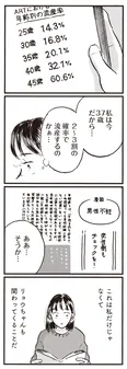 【漫画】「2～3割の確率で流産するのか…」調べものをしている内に高齢出産のリスクに直面して…/子どもが欲しいかわかりません(23)