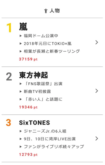 「真夜中のプリンス」で神宮寺勇太が暴言!?森田美勇人は“全カット”を懇願!【視聴熱】12/9デイリーランキング