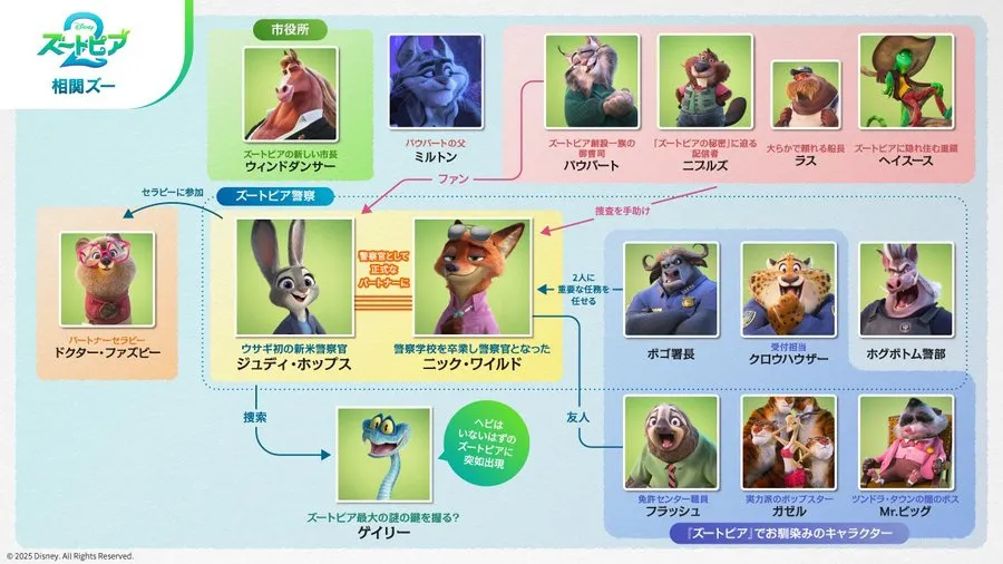 【写真】個性あふれる主要キャラクター掲載の相関図・通称“相関ズー”