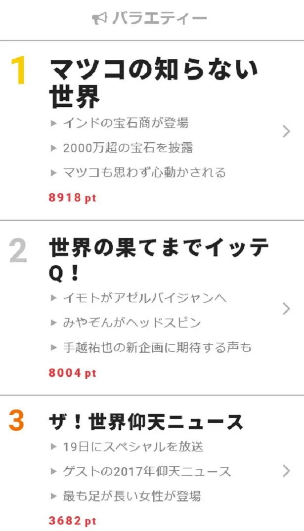 「ザ！世界仰天ニュース」は、12月19日(火)に「2017仰天大年表！人間のパワーを感じる3時間スペシャル！」を放送