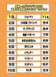 【写真】営業出演回数トップ10のランキング結果