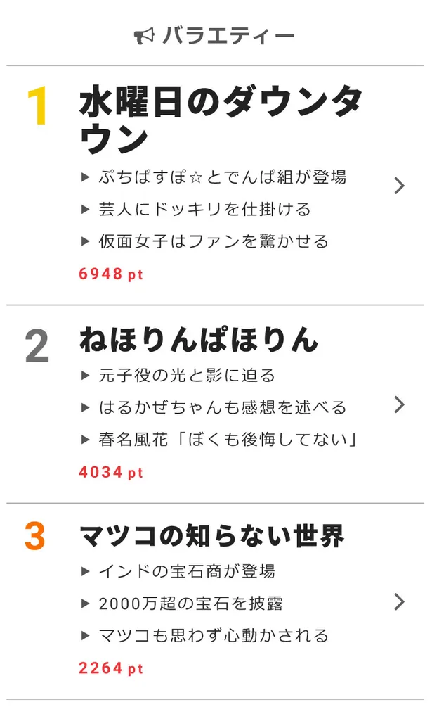 自分の部屋や車に 推し アイドルが潜んでいたら 結果は 気持ち悪い 視聴熱 12 13デイリーランキング Webザテレビジョン