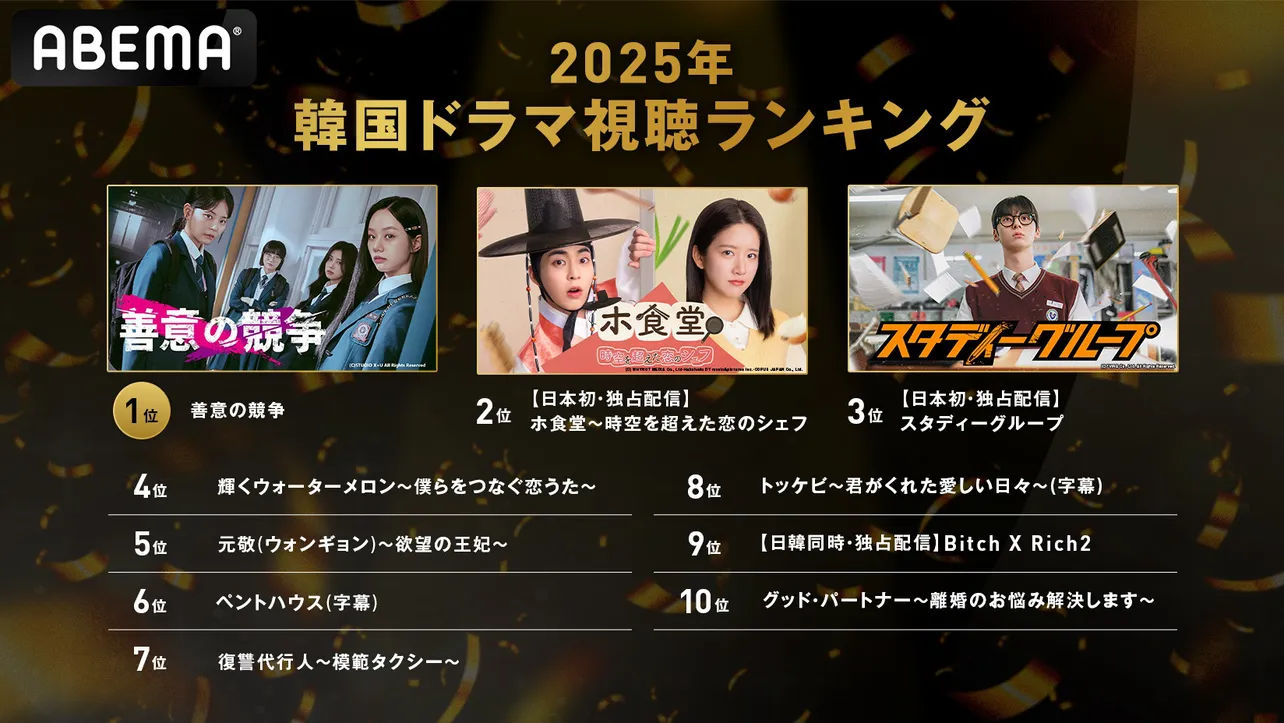 ABEMA韓流ドラマ“年間視聴ランキング”TOP10