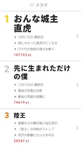 12月11日～17日“視聴熱”ウィークリーランキング ドラマ部門