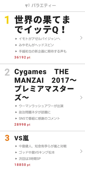 ウーマンラッシュアワー・村本が「THE MANZAI」に感謝の理由とは?【視聴熱】12/11-17ウィークリーランキング
