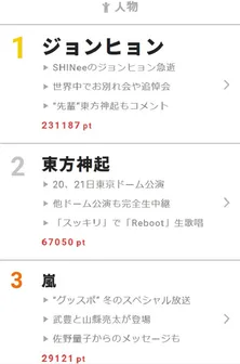 稲垣吾郎主催のクリスマスパーティーが開催! 【視聴熱】12/19デイリーランキング