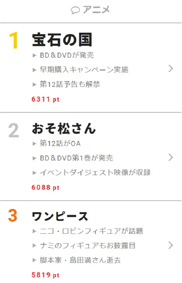 「おそ松さん」第2期のBD＆DVD第1巻が12月22日（金）発売