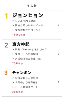 マツコが興奮「次世代は中島健人だな!」【視聴熱】12/20デイリーランキング