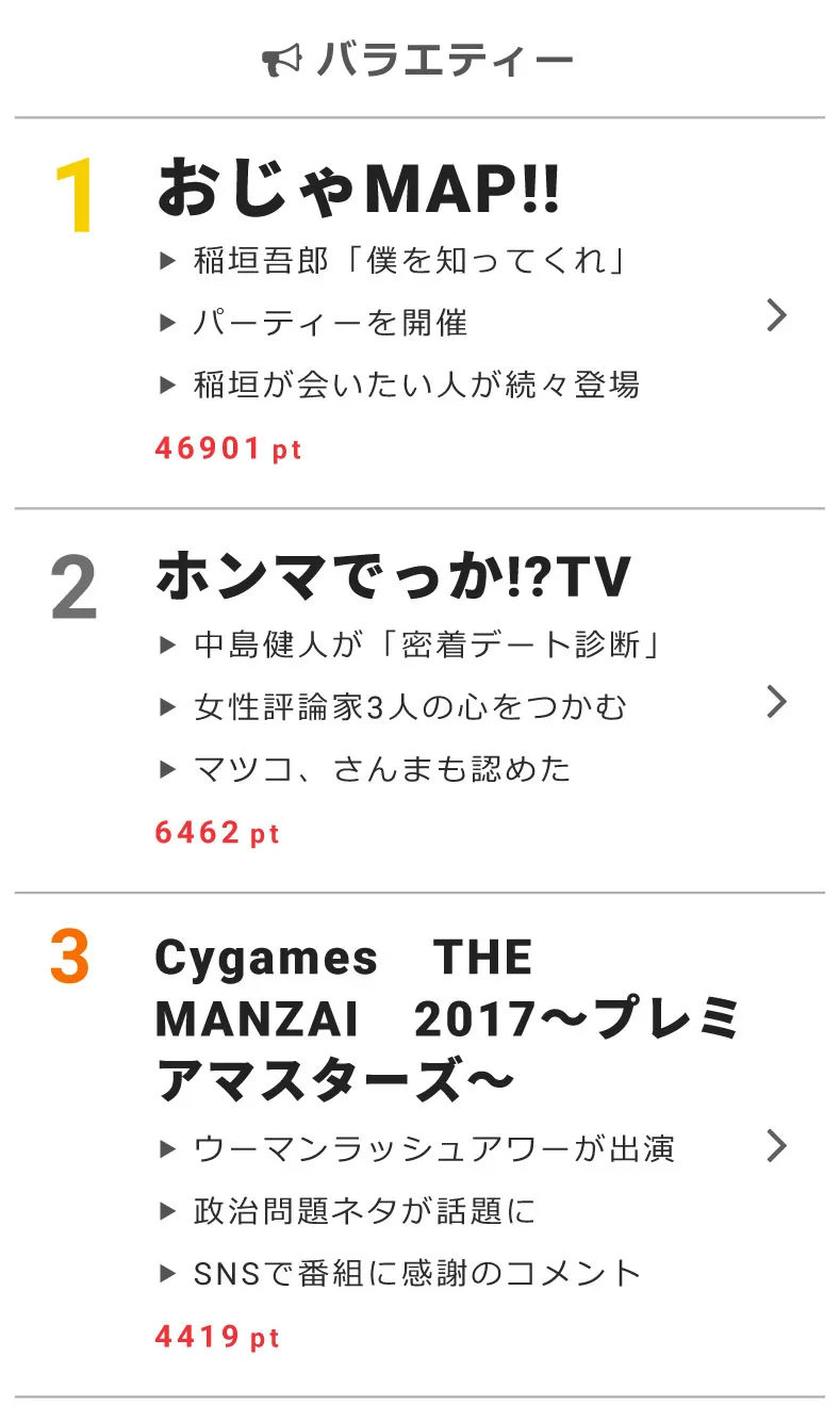 【画像を見る】「ホンマでっか!?TV」でマツコ・デラックスが、Sexy Zone・中島健人の“王子さま”ぶりを絶賛！