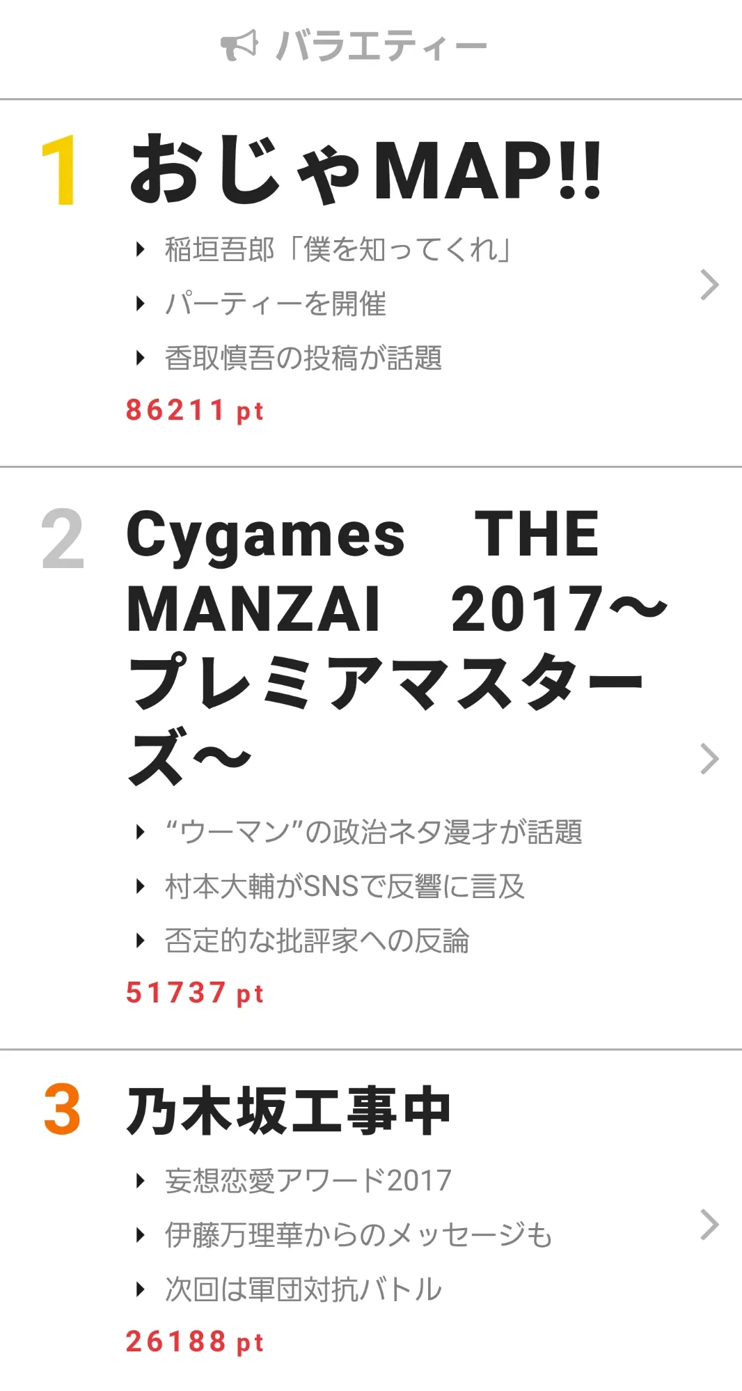 稲垣吾郎と香取慎吾たちのパーティーが話題に！【視聴熱】12/18-24