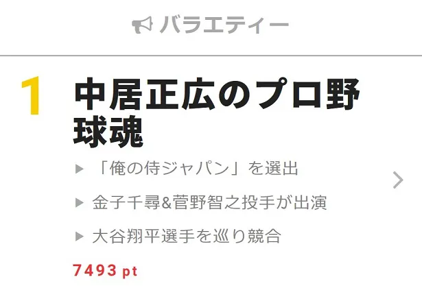 「野球に興味がない方はいっさい見なくていい番組（笑）」と中居正広