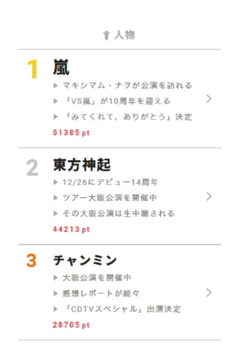 画像 東方神起 ユンホ チャンミンが35年ぶりに見られる天体ショーを撮影 視聴熱 1 31デイリーランキング 2 5 Webザテレビジョン