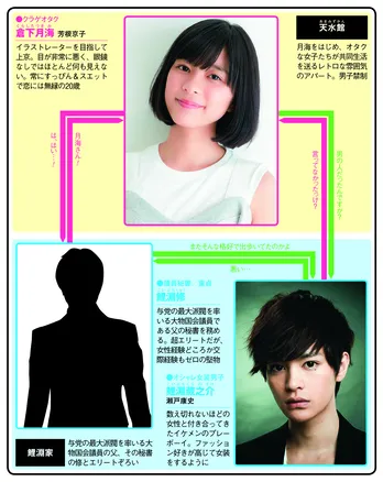 新年の“月9”は芳根京子×東村アキコの個性派ドラマ!【冬ドラマ人物相関図 ~月曜ドラマ編~】