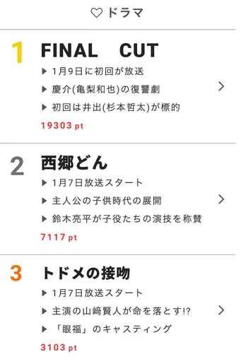 亀梨和也主演の復讐ドラマ、次の復讐の標的は水野美紀!?【視聴熱】1/9デイリーランキング