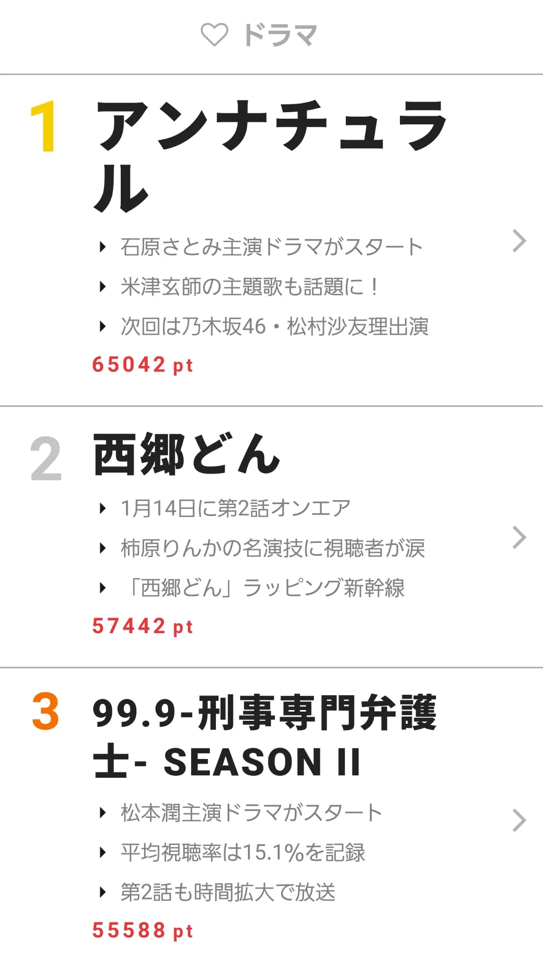 1月12日にスタートした「アンナチュラル」が1位を獲得！ 1月8日～14日“視聴熱”ウィークリーランキング ドラマ部門