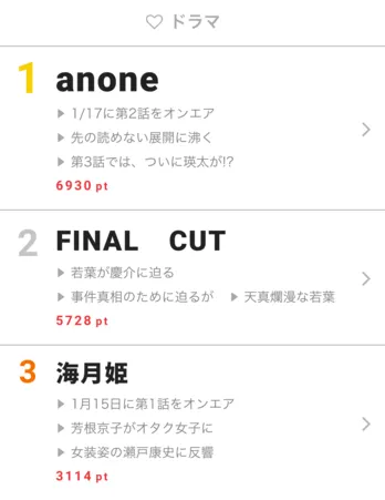 ハリカ(広瀬すず)が連れ去られた! ドラマ「anone」第2話で衝撃の展開に視聴者もびっくり?【視聴熱】1/17デイリーランキング